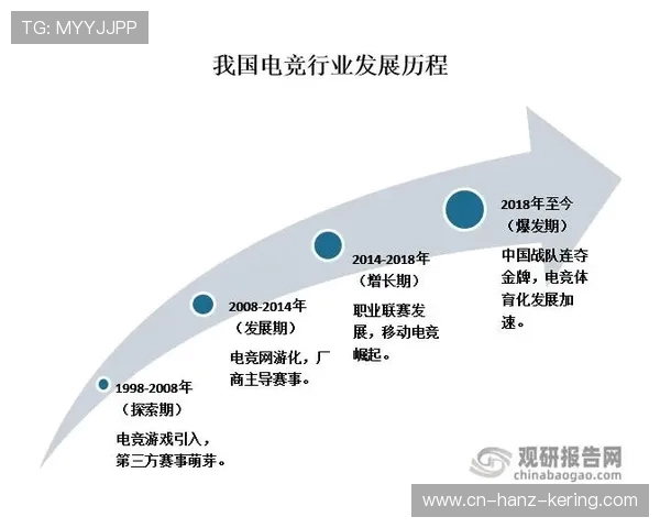 电竞行业崛起与未来发展趋势分析 全球电竞市场竞争态势与创新模式探讨